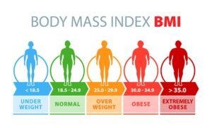 In-depth Complete Overview of BMI  - Comprehensive Explanation of BMI