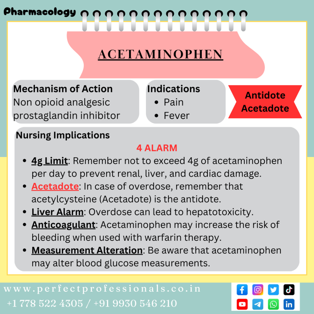 Acetaminophen Essential Pharma Flashcard #1