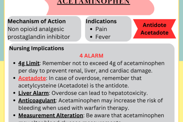 Acetaminophen Essential Pharmacology Flashcard #1