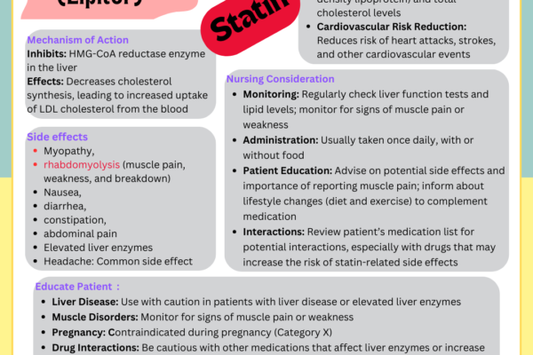 Atorvastatin